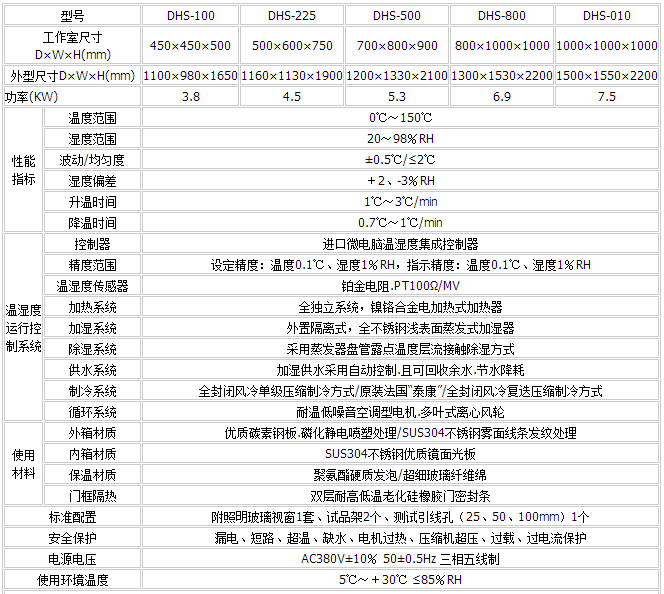 恒溫恒濕箱主要參數(shù)